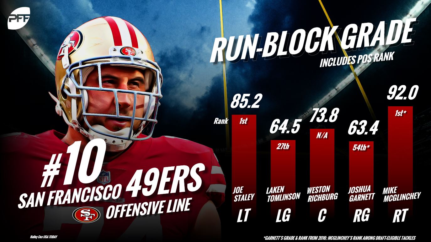 The NFL's top-10 run-blocking offensive lines for 2018, NFL News, Rankings  and Statistics