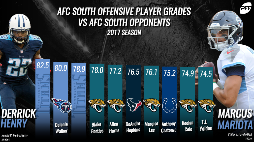 Football AFC South