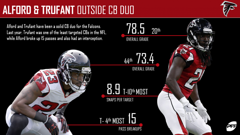 Week 3 FOX Saints @ Falcons Preview