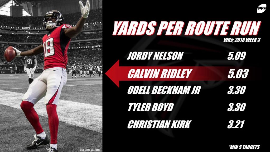 Calvin Ridley off to an expected start, standing out as the best rookie