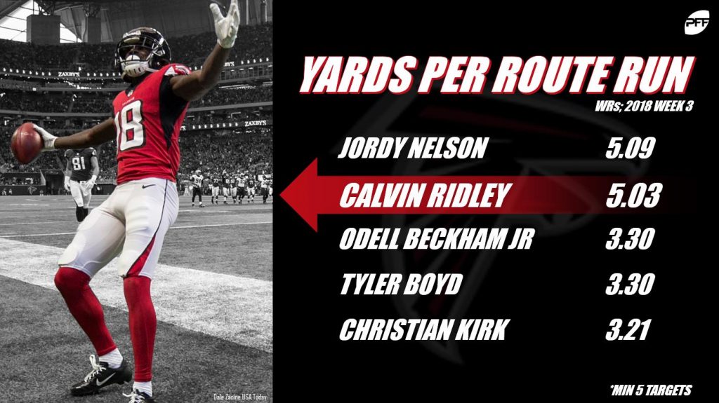 Calvin Ridley should be headed for rookie success, per FO - The Falcoholic