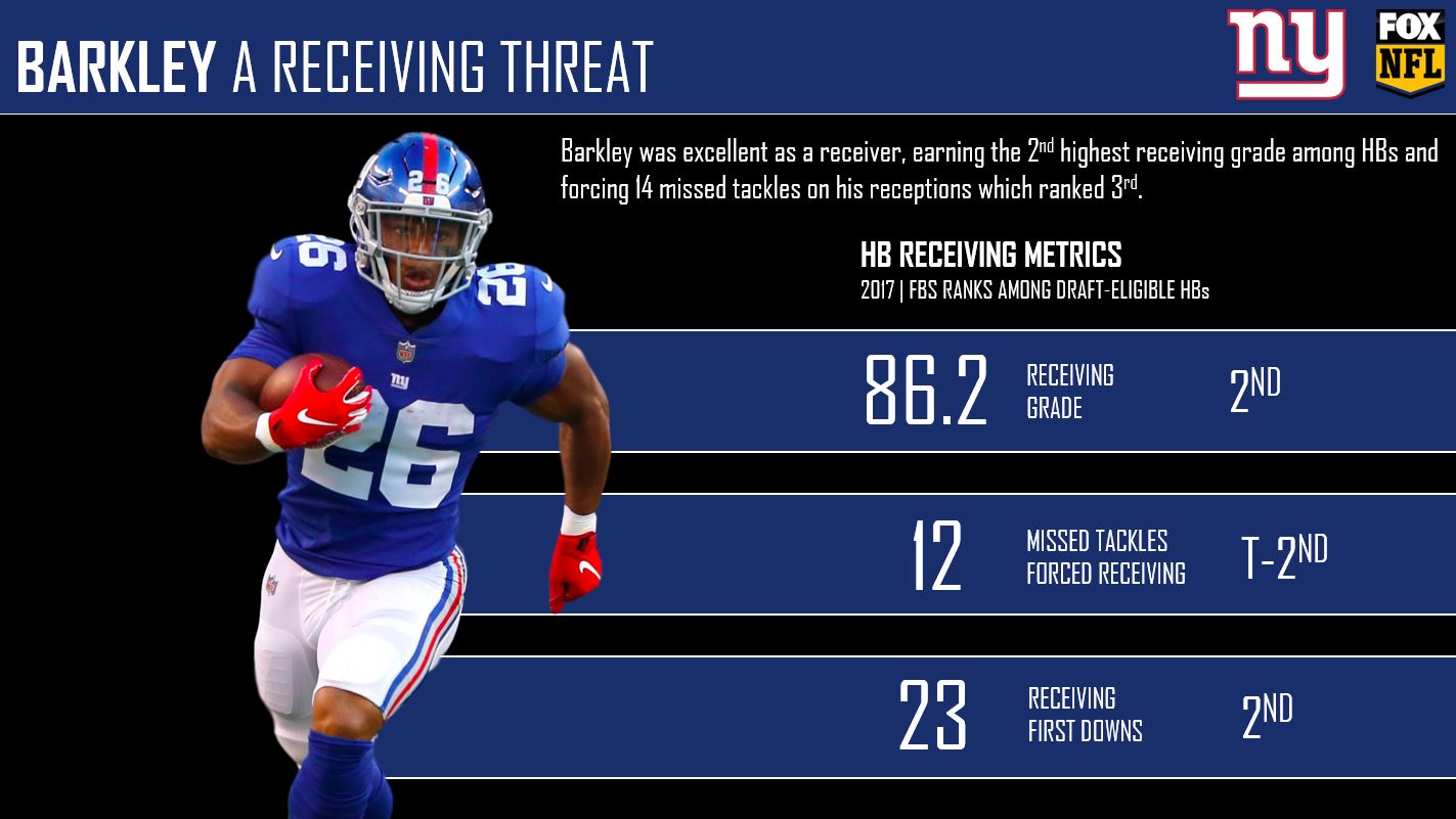 giants pff grades week 2