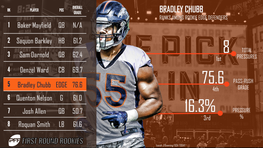 2022 NFL Season: Grading all 32 first-round rookies after Week 2