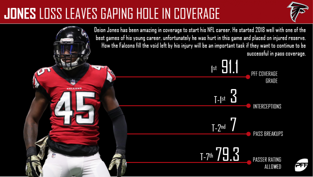 pff deion jones