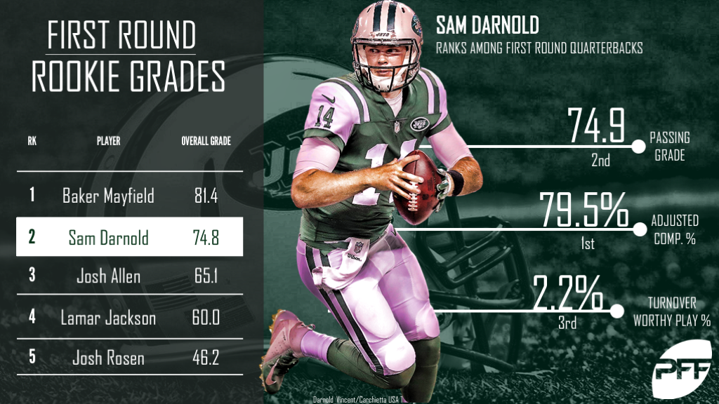 PFF Live - 2018 NFL Draft Analysis 