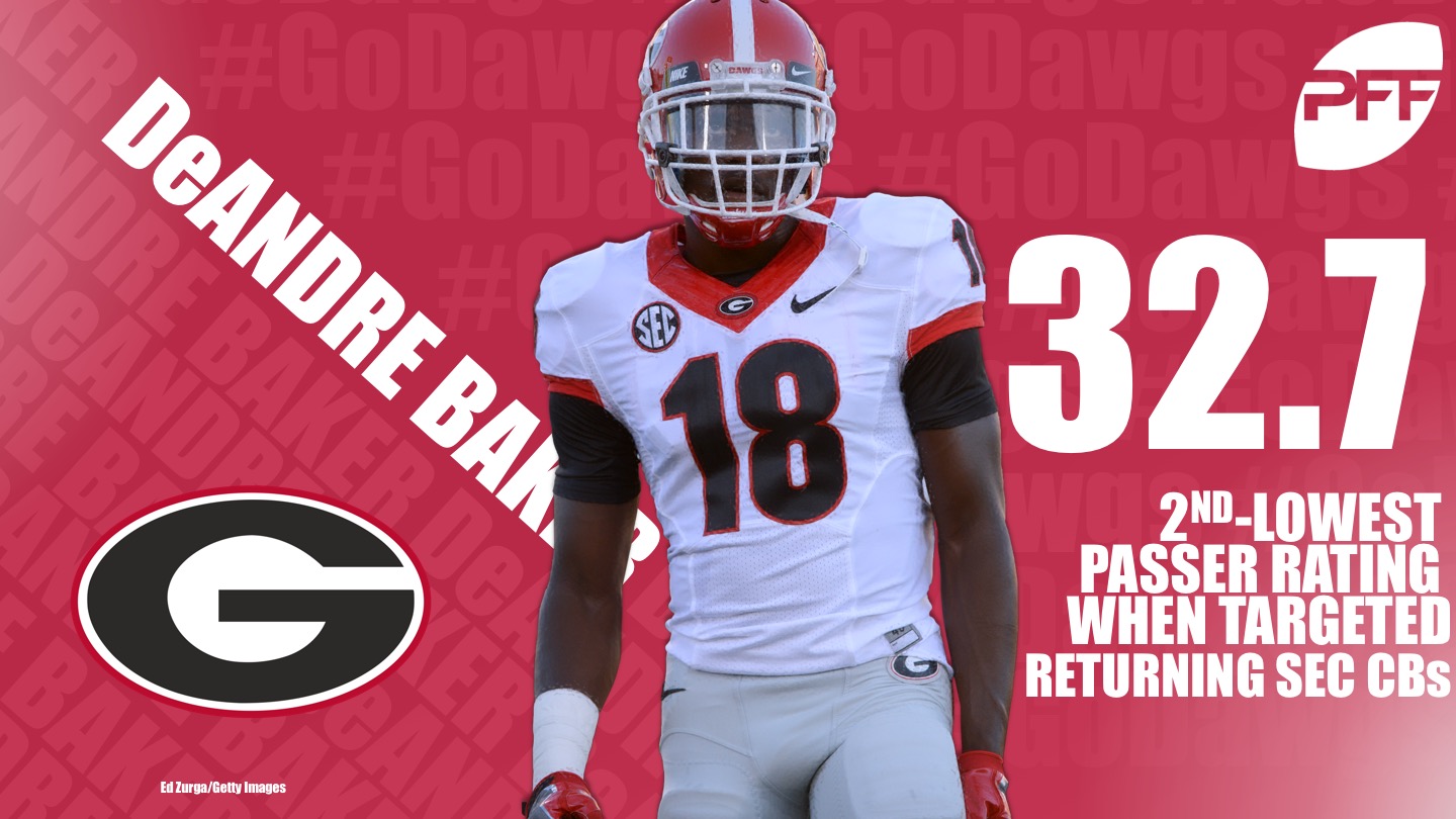 South Carolina Pro Football Focus (PFF) grades: Georgia