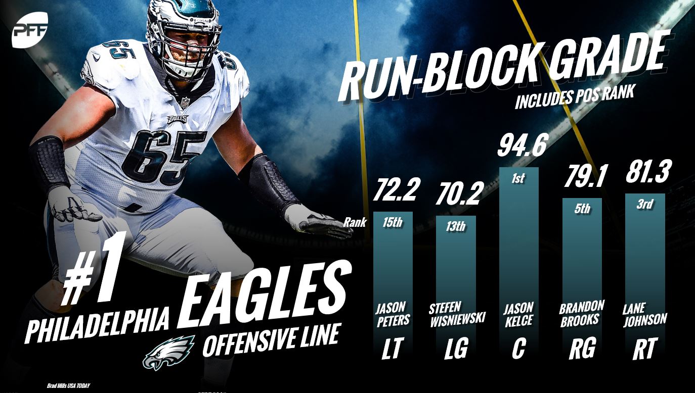 pff ranking offensive lines