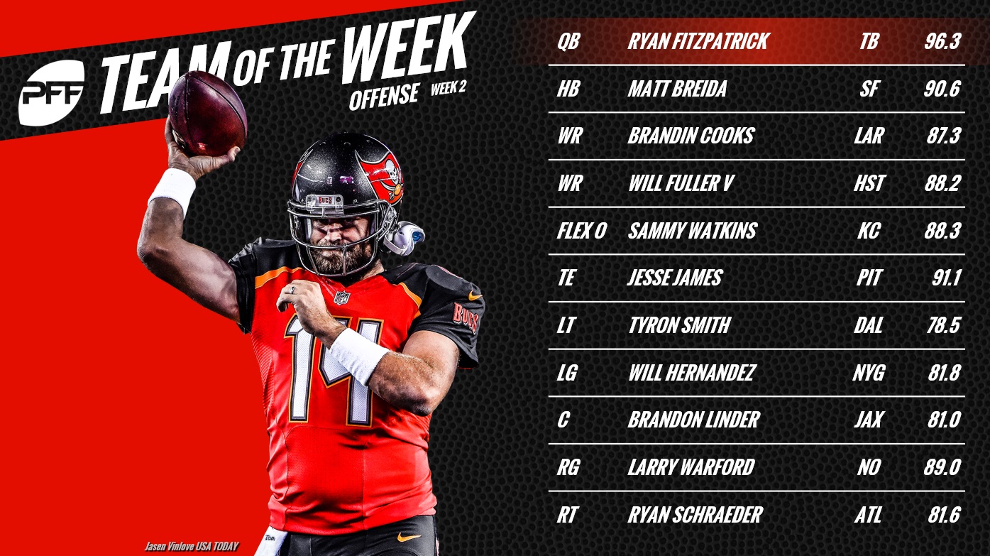 NFL Week 2: PFF Team of the Week & Player Awards