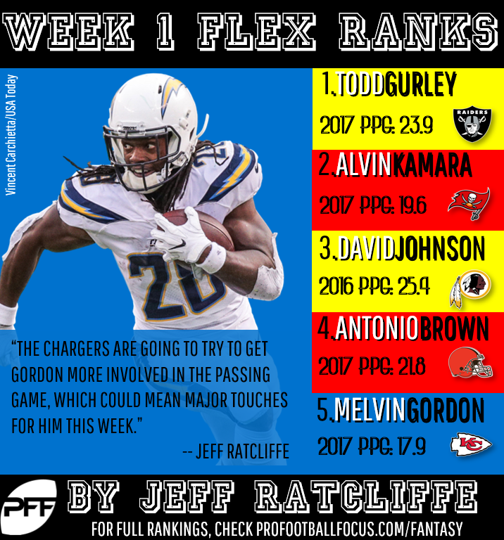 fantasy football superflex rankings