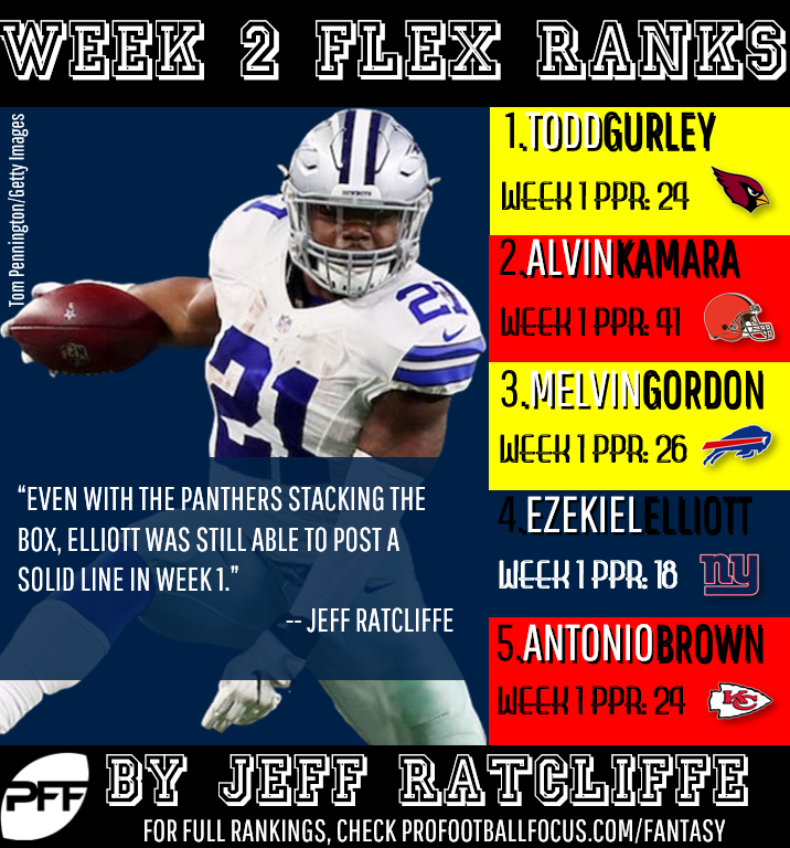 PPR Fantasy Football Rankings for Week 1