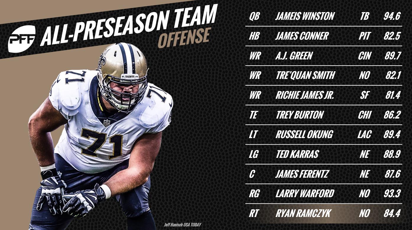 PFF's 2018 NFL All-Preseason Rookie Team, NFL News, Rankings and  Statistics