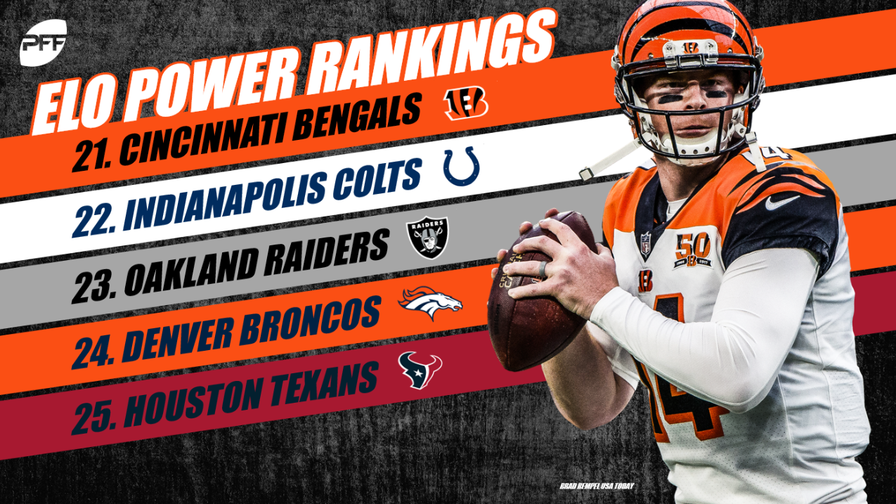 PFFELO Power Rankings - Week 1  NFL News, Rankings and Statistics