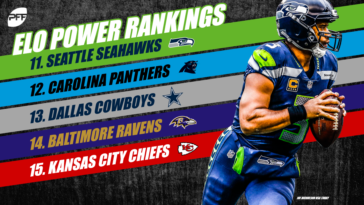 PFFELO Power Rankings - Week 4  NFL News, Rankings and Statistics