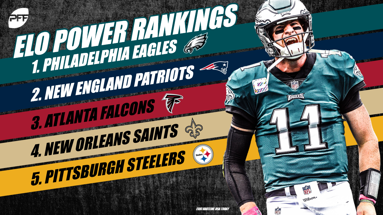 2017 PFFELO NFL Power Rankings - Week 9, NFL News, Rankings and Statistics