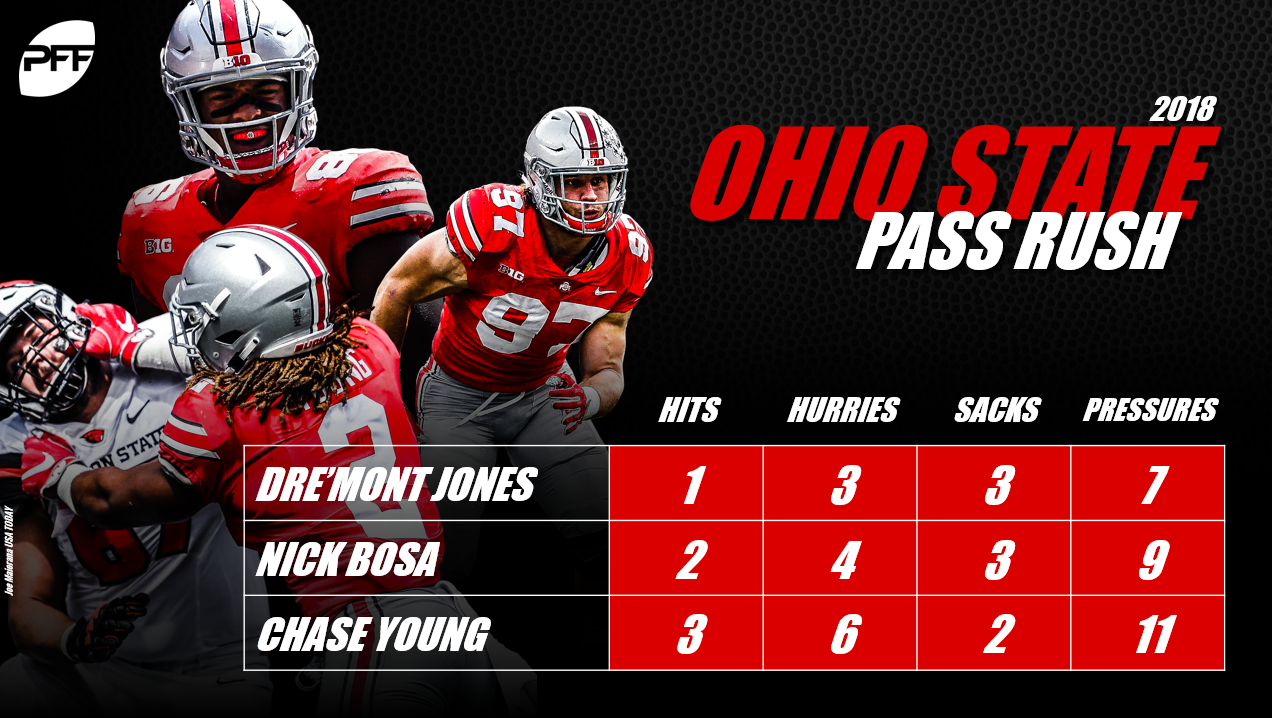 Ohio State's defensive line is the best in the country