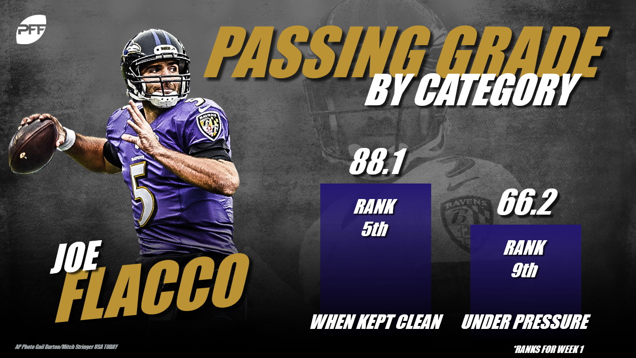 pff grades ravens