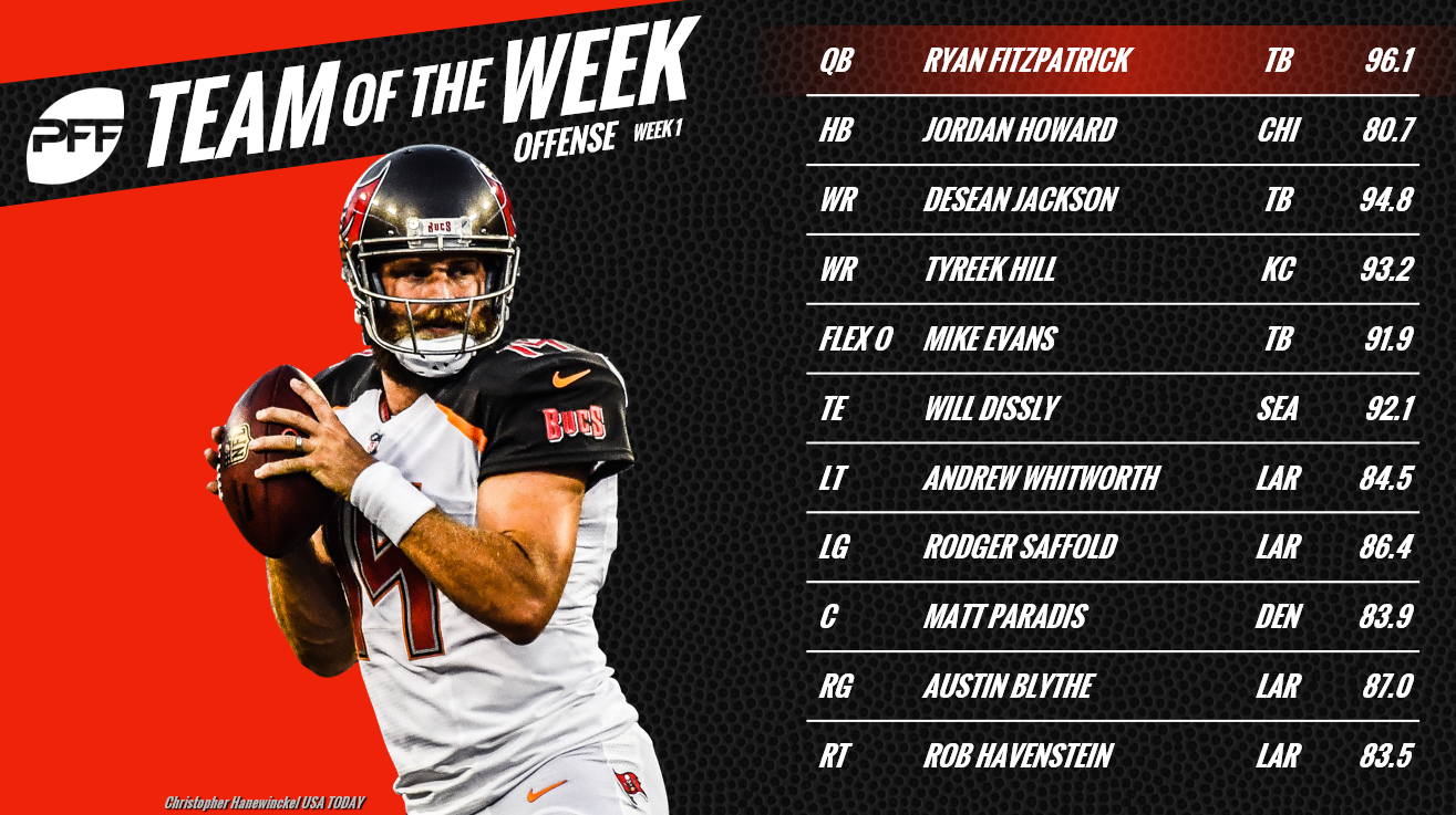 PFF's Week 1 NFL Team of the Week, NFL News, Rankings and Statistics