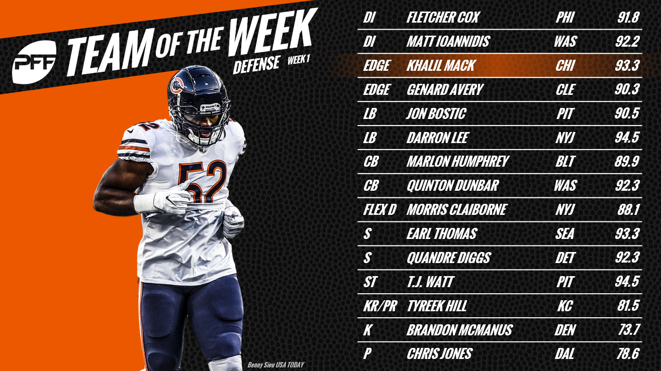 PFF's Week 1 NFL Team of the Week, NFL News, Rankings and Statistics