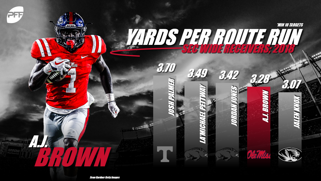 SEC Leaders – Yards Per Route Run, Week 3, NFL Draft