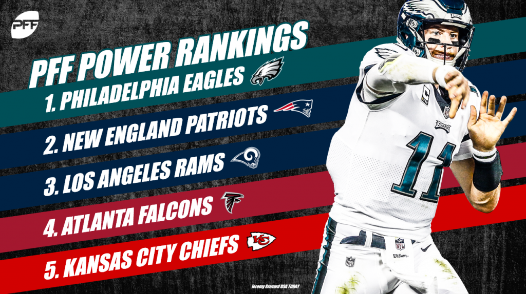 2018 PFF NFL Power Rankings – Week 3, NFL News, Rankings and Statistics