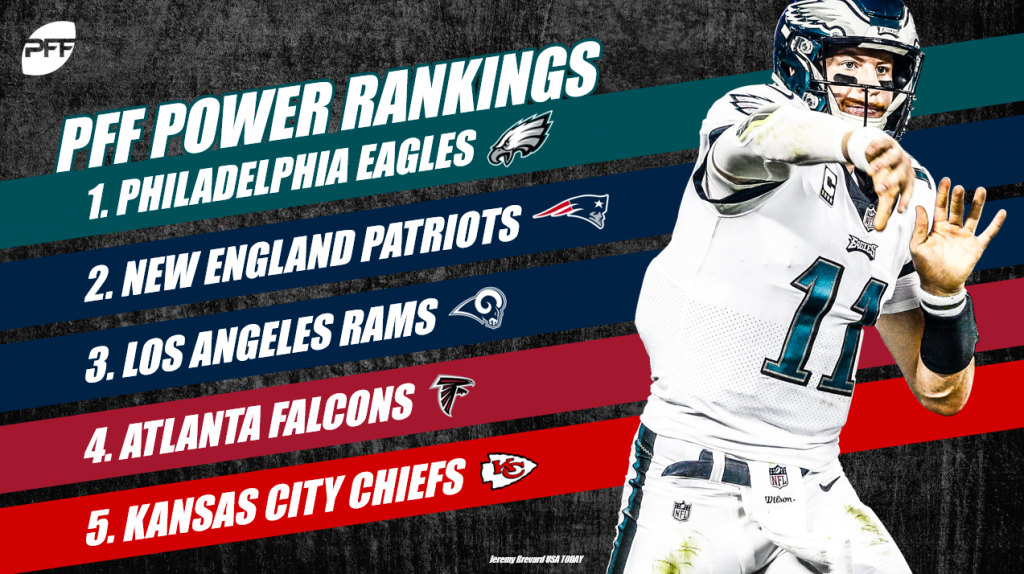 pff power ranking