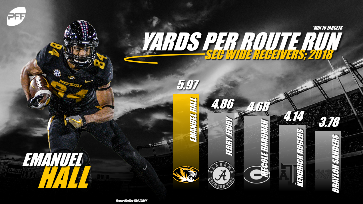 SEC Leaders – Yards Per Route Run, Week 3, NFL Draft