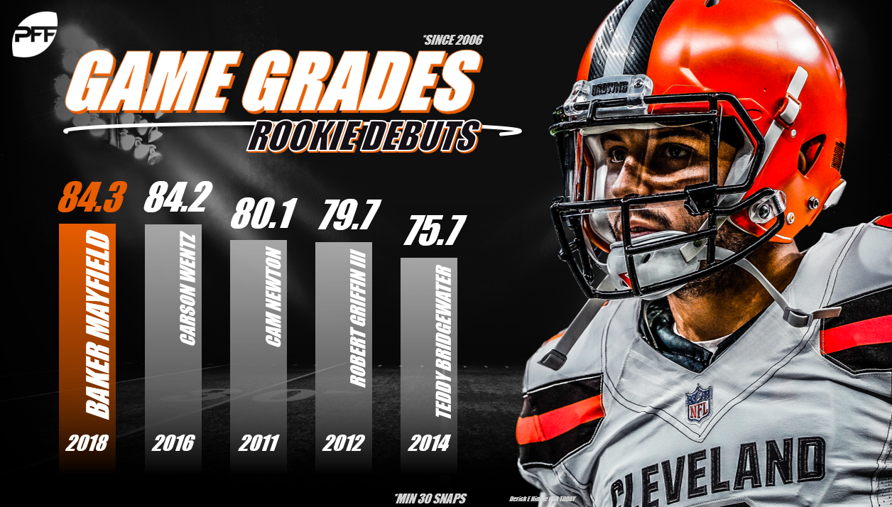 PFF Record Book: The best rookie Week 1 performances of the PFF era, NFL  News, Rankings and Statistics