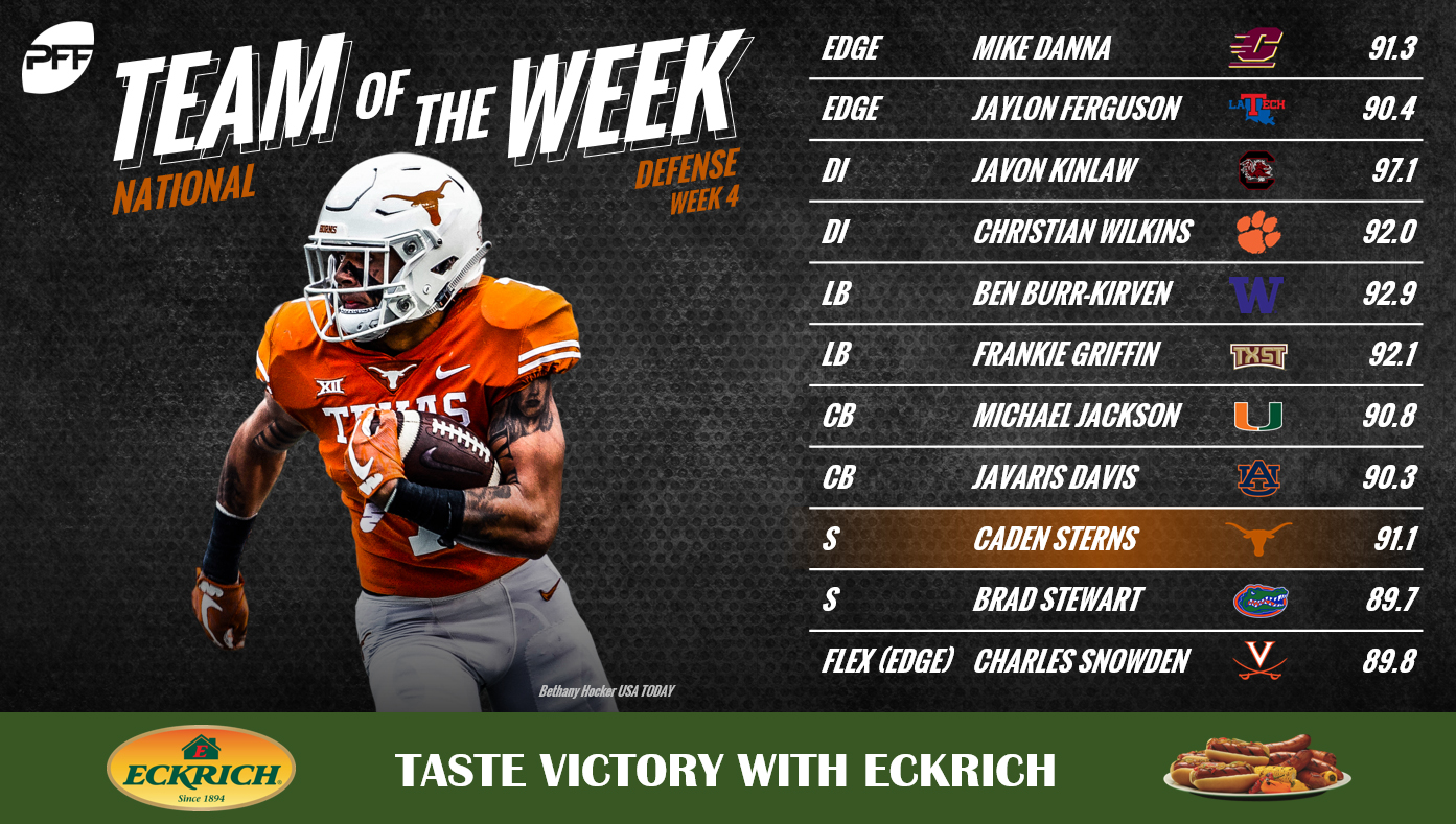 NCAA Week 4 – Team of the Week, NFL Draft