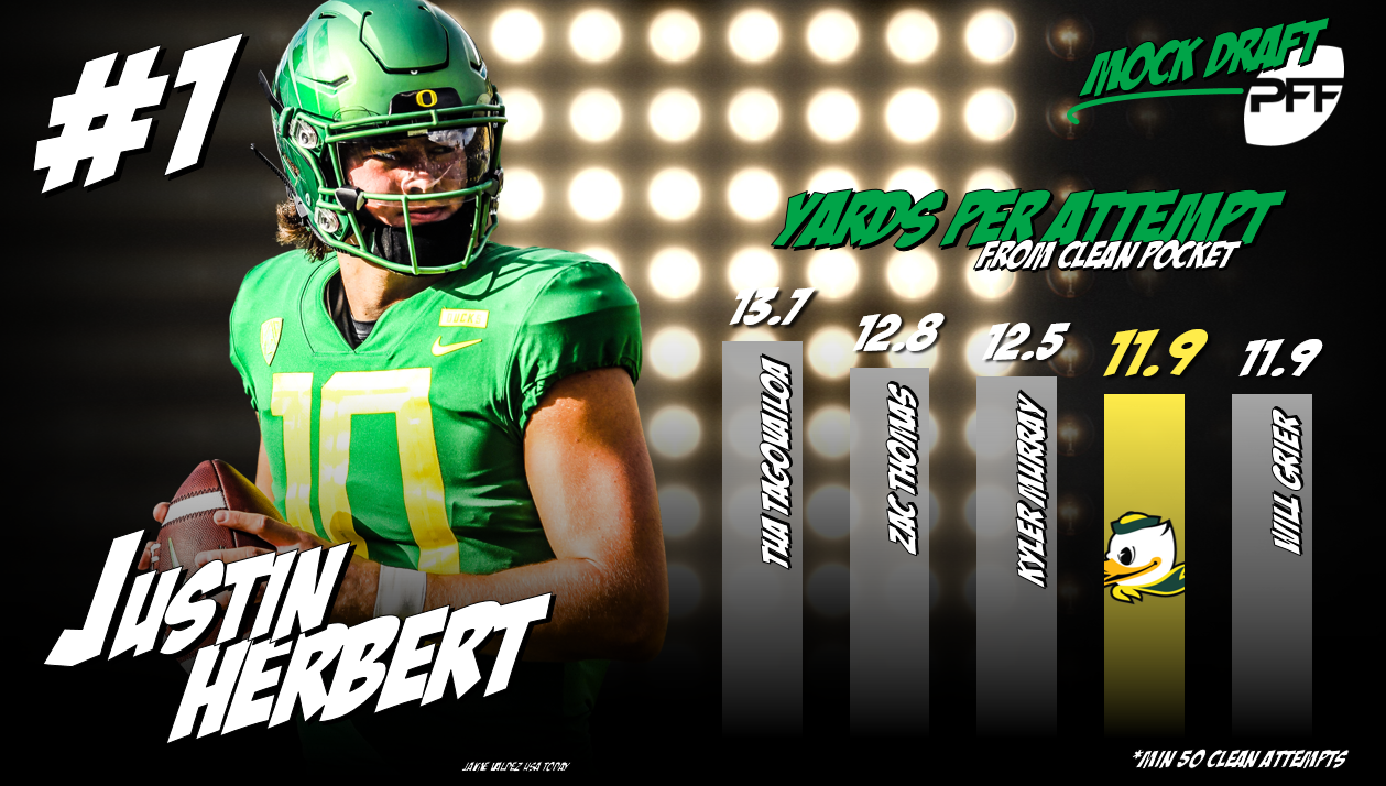 PFF 2019 NFL Mock Draft 1, NFL Draft