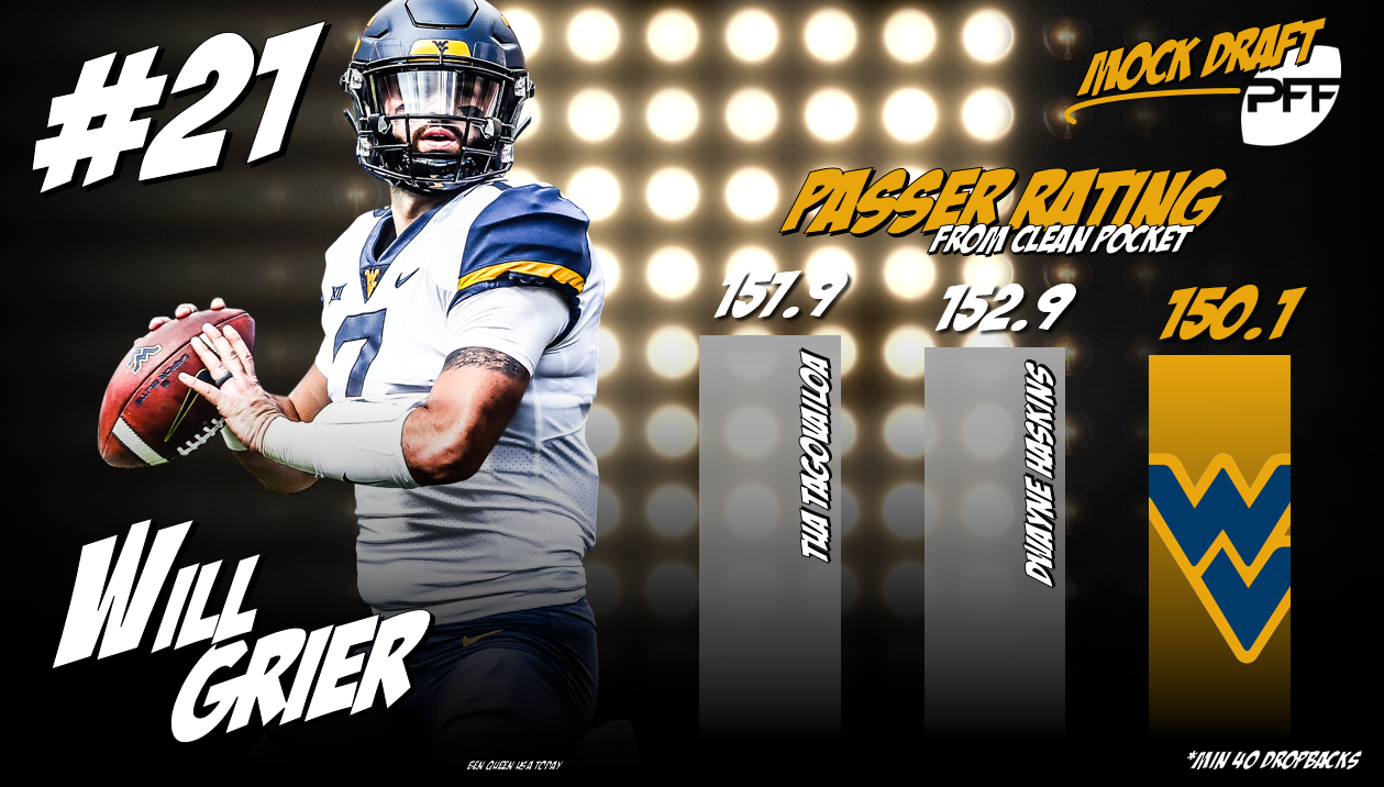 PFF's head-to-head 2019 NFL Mock Draft Rounds 1-3, NFL Draft