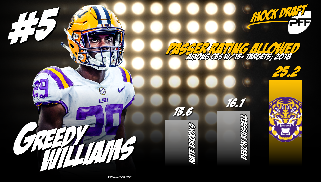 PFF 2019 NFL Mock Draft 2, NFL Draft