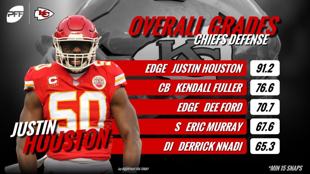 Kansas City release veteran edge defender Justin Houston