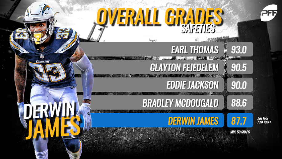 Top (and bottom) Jets PFF grades from Week 3