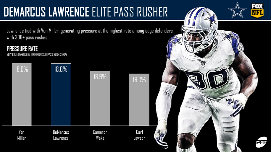 demarcus lawrence pff