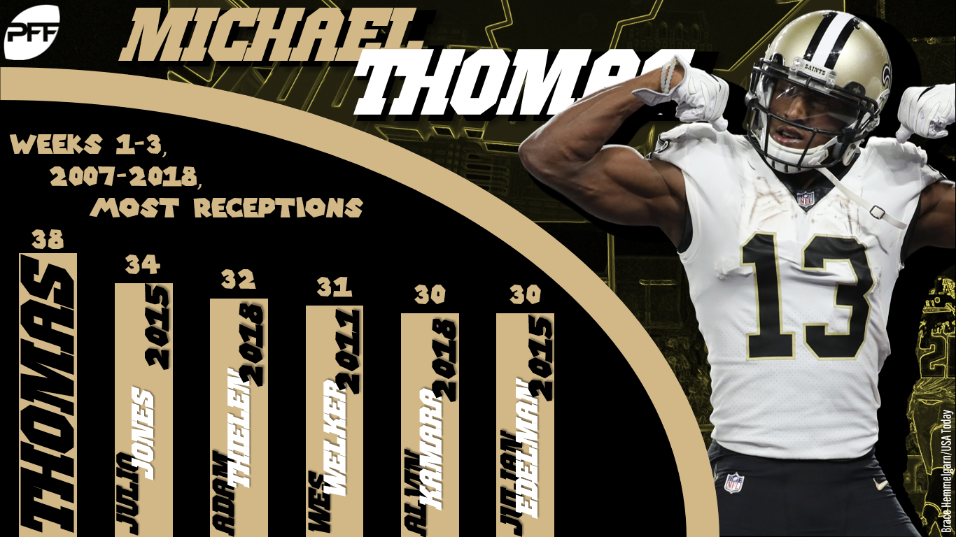 michael thomas stats