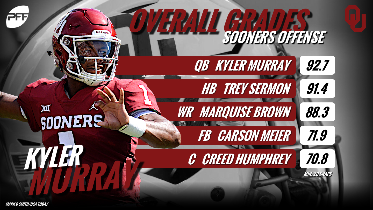 kyler murray pff