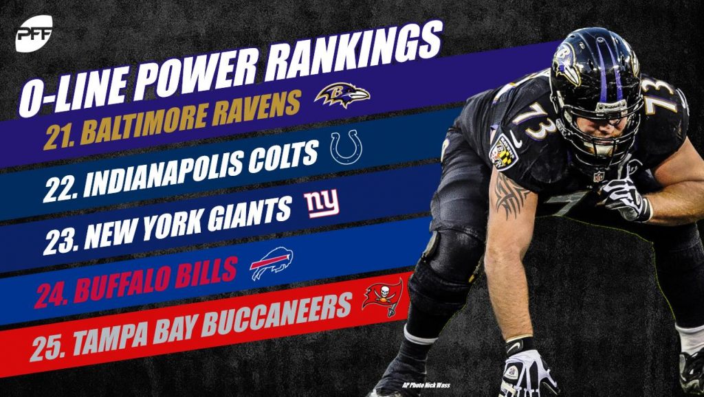 Giants' offensive line unsurprisingly ranks dead last in PFF's latest  rankings