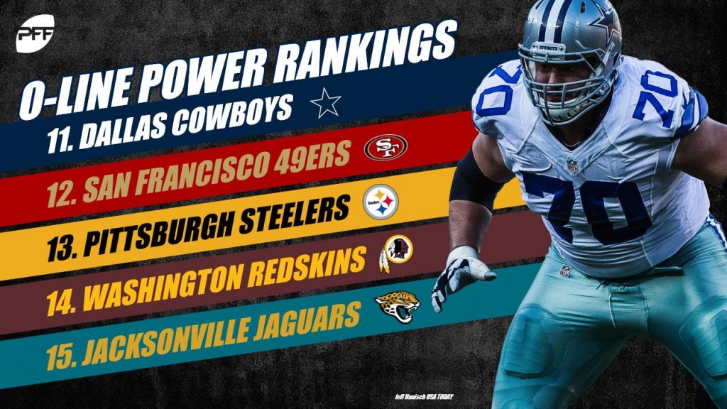 PFF Rankings: The highest-graded offensive linemen through Week 3