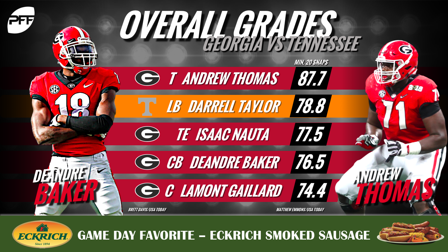 PFF Grades: Georgia at Tennessee