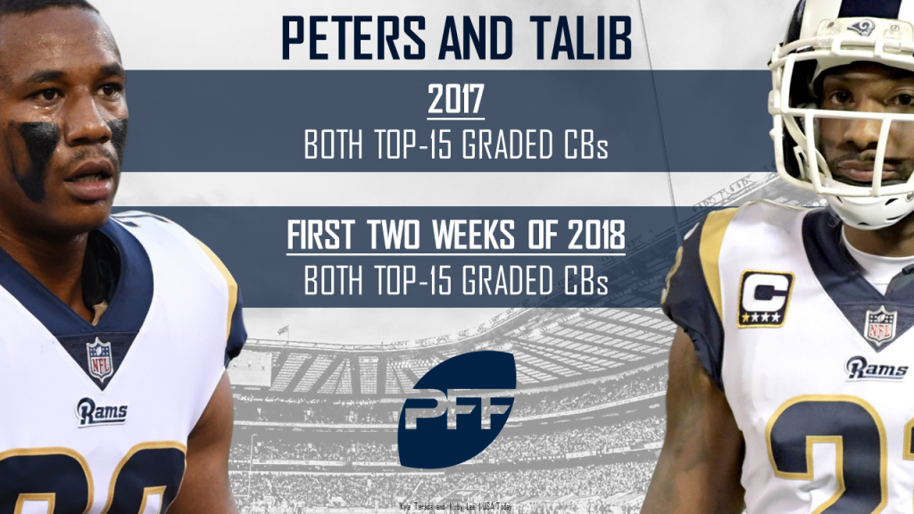 Injuries to Marcus Peters, Aqib Talib to test Los Angeles Rams