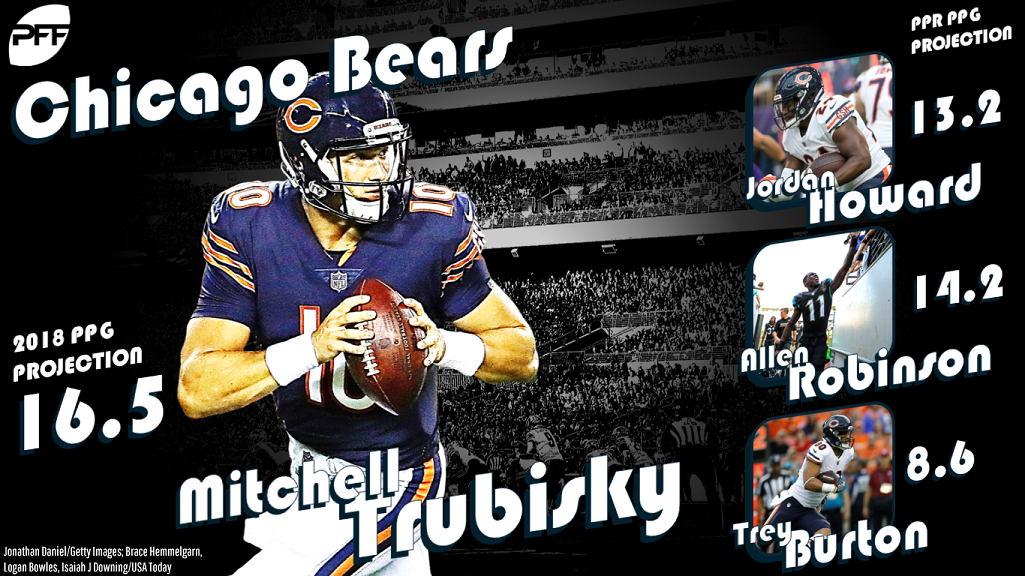 Fantasy Football 2018: Chicago Bears Preview