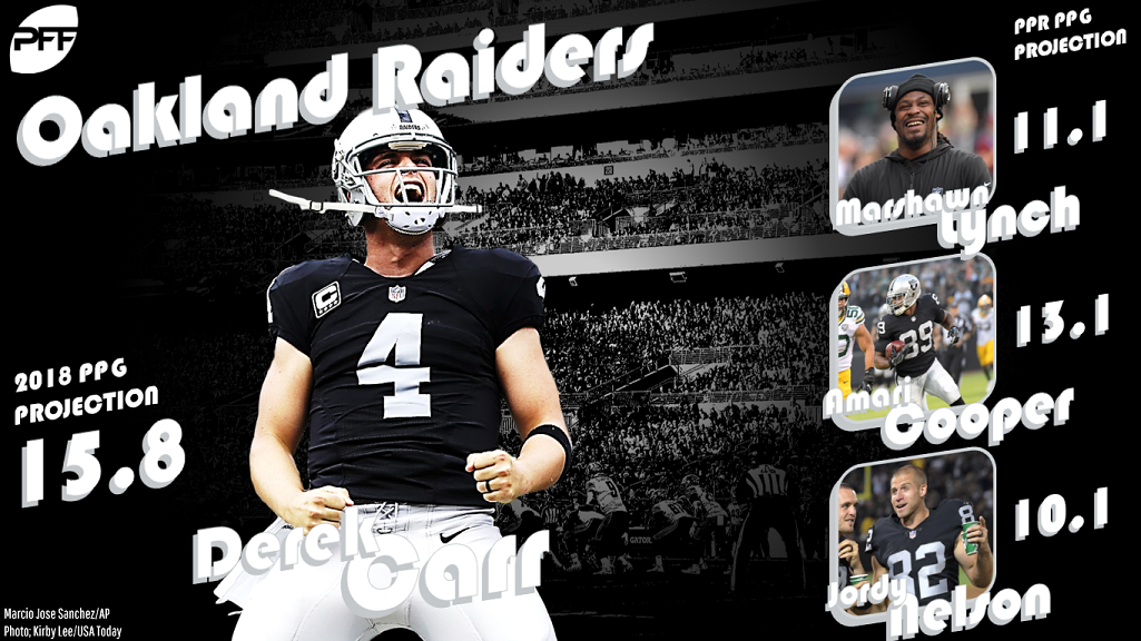 Fantasy football projections, Week 15: Raiders-Chargers featuring Derek  Carr, Amari Cooper, Philip Rivers, more 