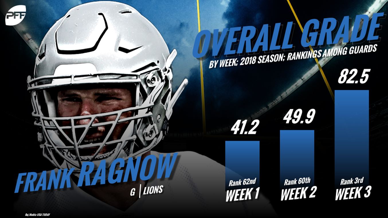 Frank Ragnow, Detroit Lions C, NFL and PFF stats