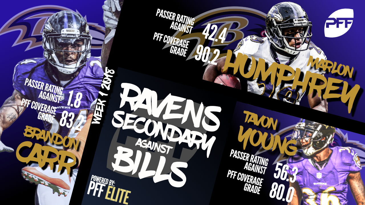 PFF Grades Ravens' Week 1 Performance - Baltimore Beatdown