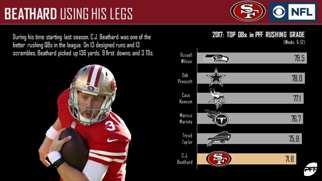 49ers look to show off new offense vs. Chargers - CBS San Francisco