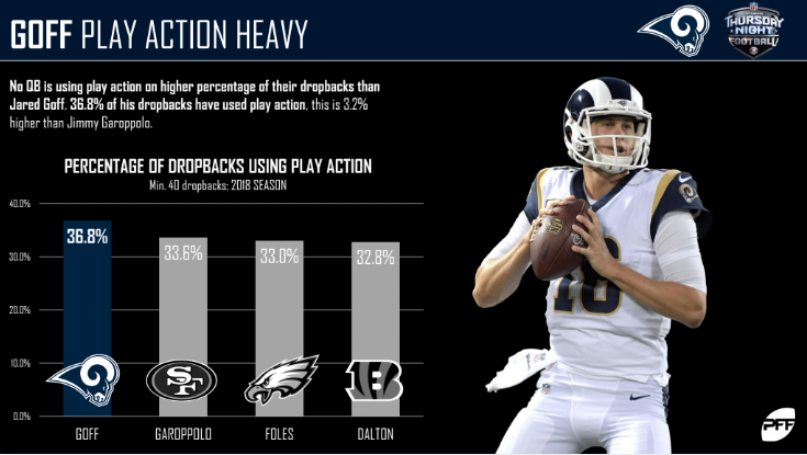 NFL Week 4 NFL Network Minnesota Vikings @ Los Angeles Rams Preview, NFL  News, Rankings and Statistics