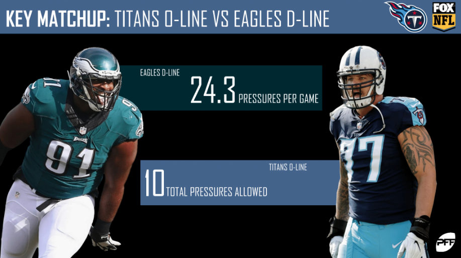 NFL Week 4 FOX Philadelphia Eagles @ Tennessee Titans Preview, NFL News,  Rankings and Statistics