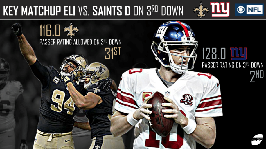 NFL Week 4 picks, predictions: New Orleans Saints vs. New York Giants   Drew Brees or Eli Manning win QB showdown? ESPN, CBS Sports, more 