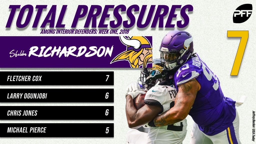 Linval Joseph and Sheldon Richardson display dominance in Week 1, NFL  News, Rankings and Statistics