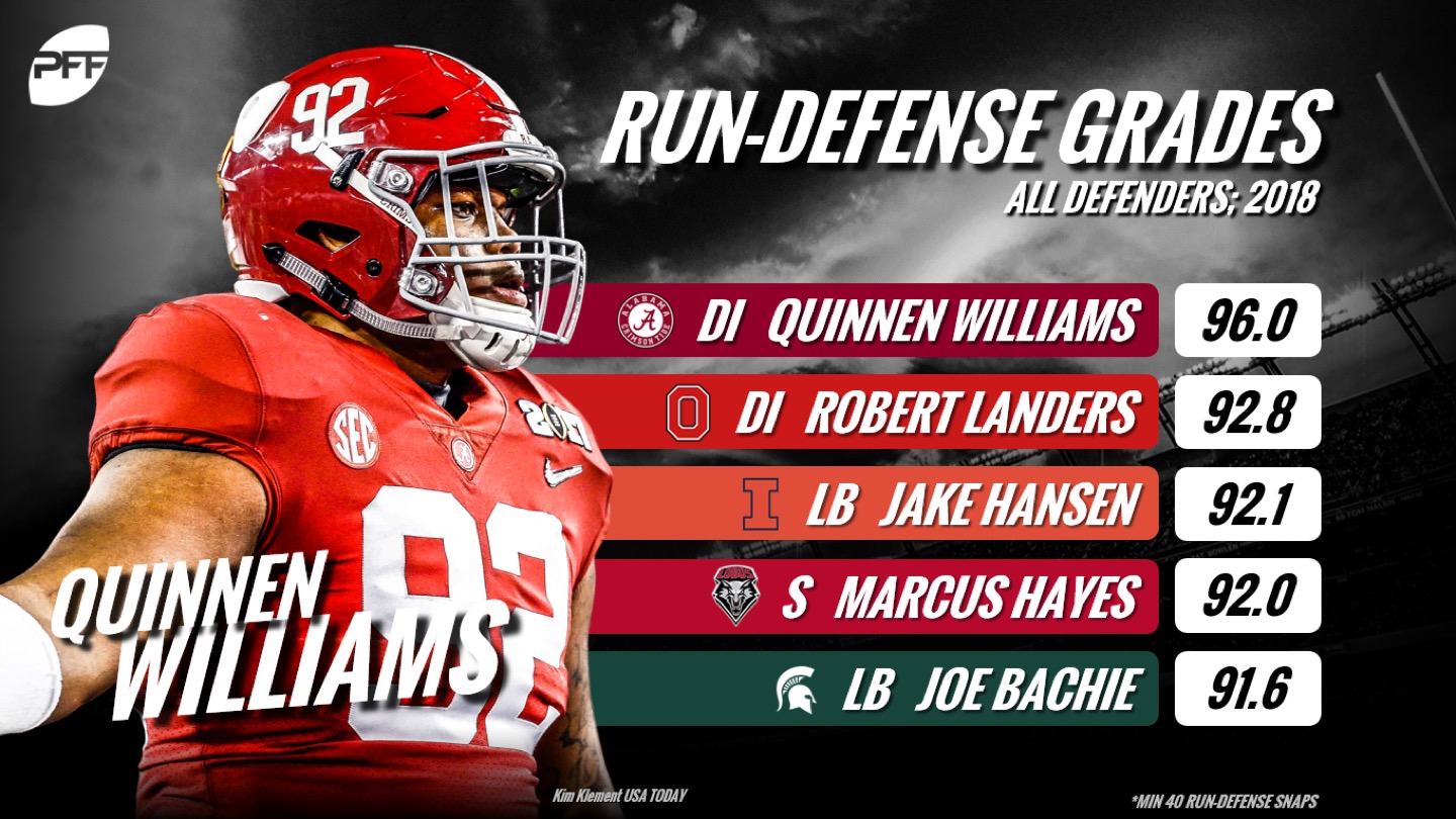 Quinnen Williams Wins Defensive Player of the Week